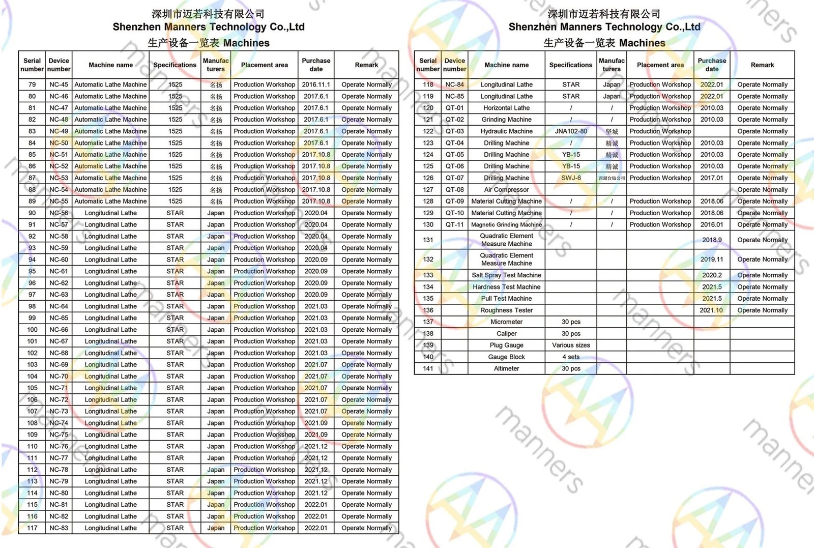 Equipment List-2 Equipment List-2